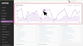 Educator account in Xello. The Reports hub is open with the Completion Standards section highlighted.